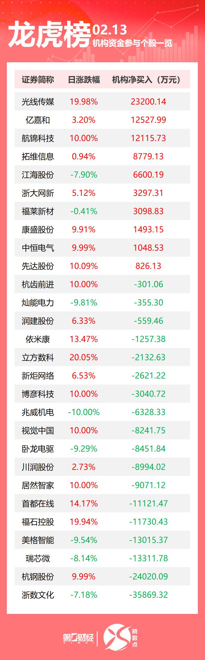 皮阿诺跌7.84%，龙虎榜上机构买入440.56万元，卖出1908.03万元