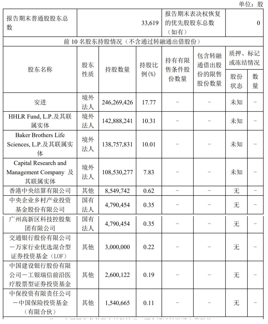最新！高瓴旗下HHLR、景林资产调仓动向揭晓→