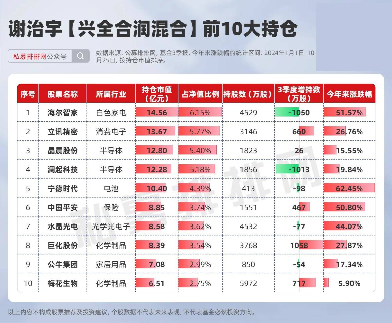 最新！高瓴旗下HHLR、景林资产调仓动向揭晓→