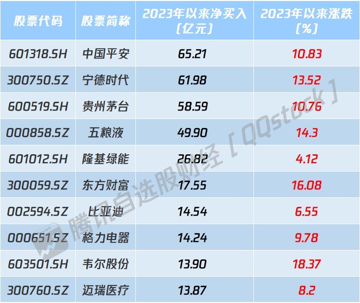 5月A股融资净买入超210亿元，7大行业获大手笔加仓