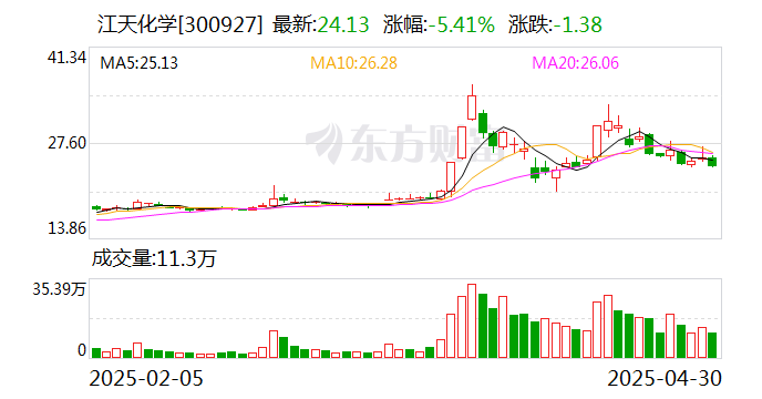 瑞凌股份：股东理涵投资计划减持公司股份不超过约1349万股