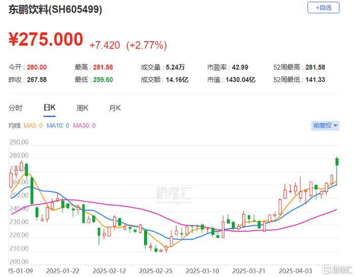瑞凌股份：股东理涵投资计划减持公司股份不超过约1349万股