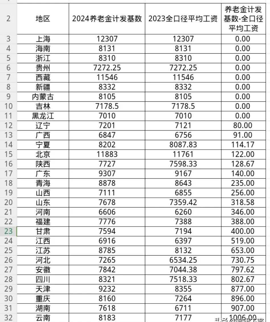 私营、非私营单位平均工资差距连续十五年扩大