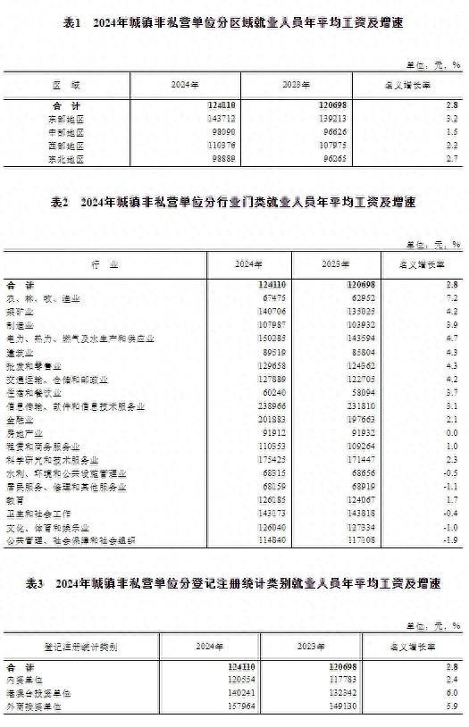 私营、非私营单位平均工资差距连续十五年扩大