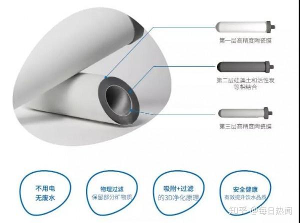 三达膜：董事、总经理方富林计划减持公司股份不超过约28万股