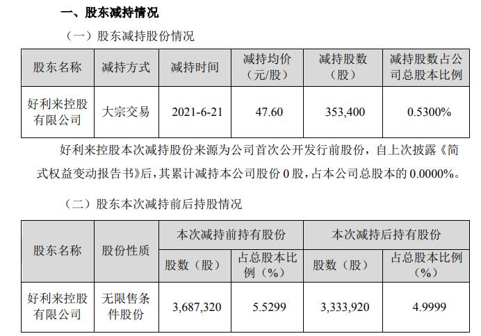 三达膜：董事、总经理方富林计划减持公司股份不超过约28万股
