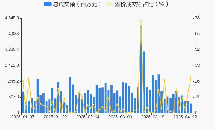 南山铝业大宗交易成交176.00万股 成交额649.44万元