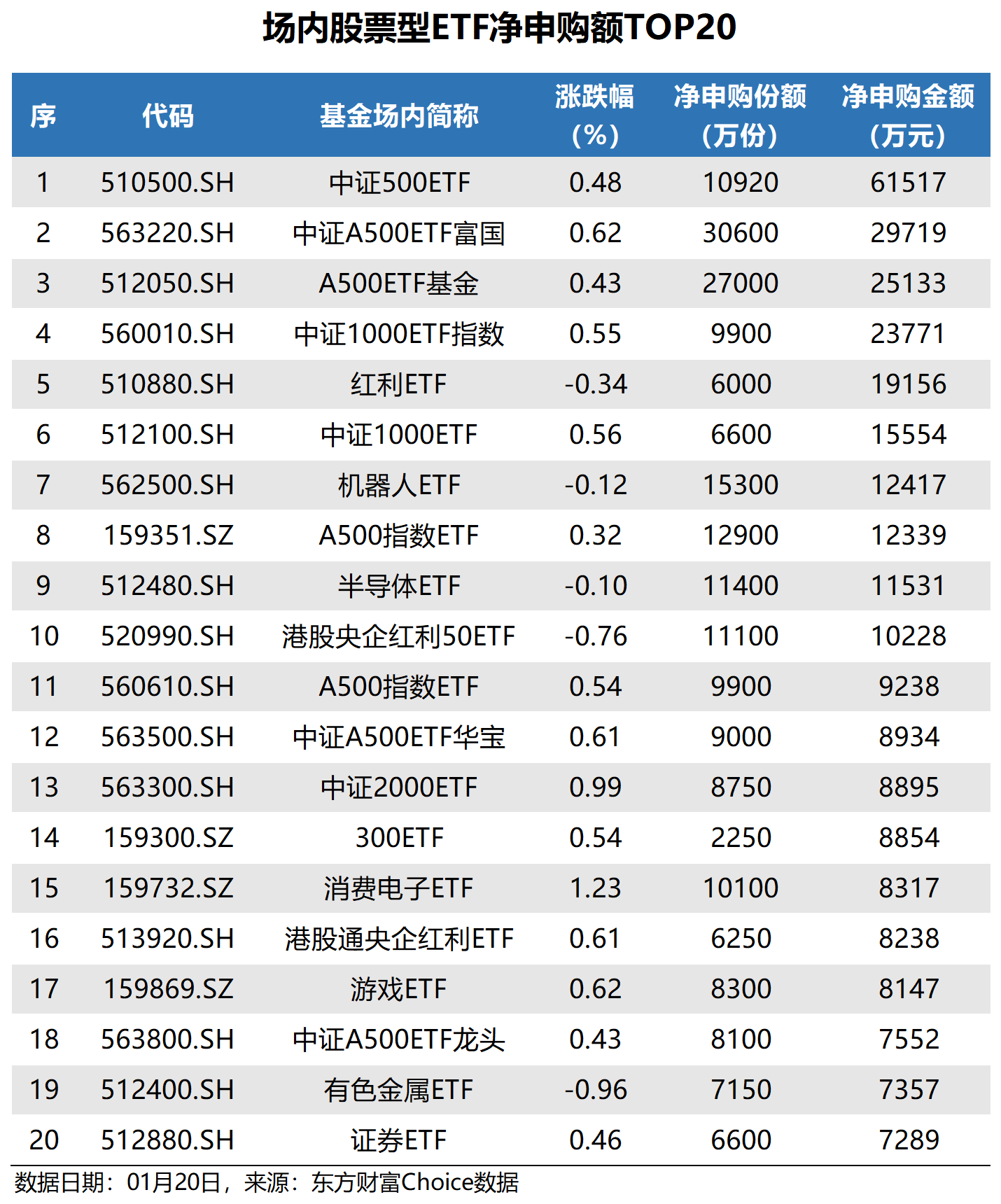 总规模超2600亿元！债券ETF发展进入快车道，百亿级产品集中涌现