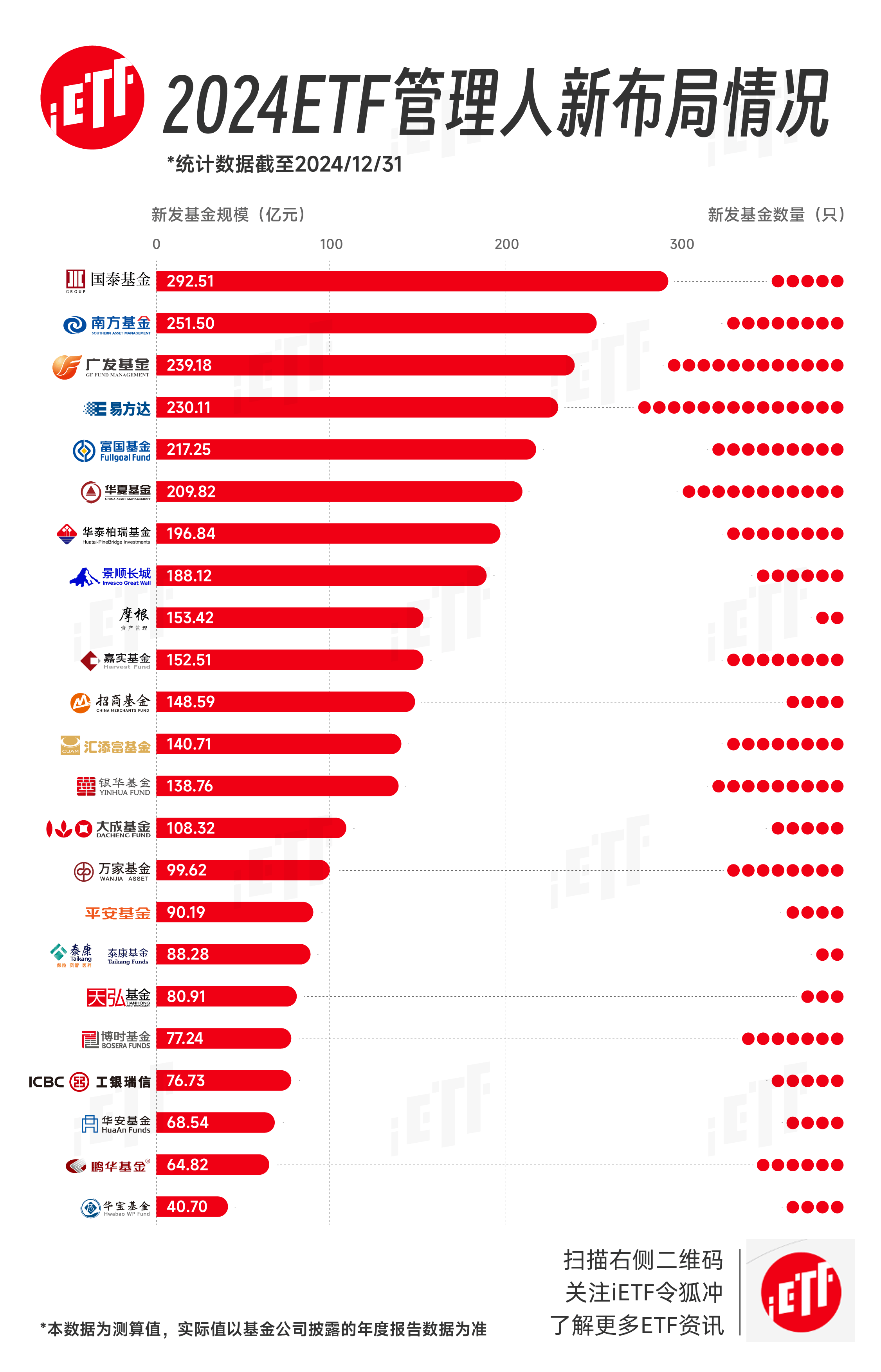总规模超2600亿元！债券ETF发展进入快车道，百亿级产品集中涌现