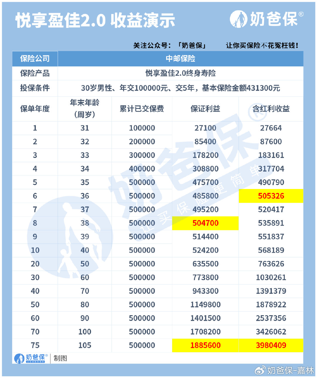 国寿资产获批参与第三批保险资金长期投资改革试点
