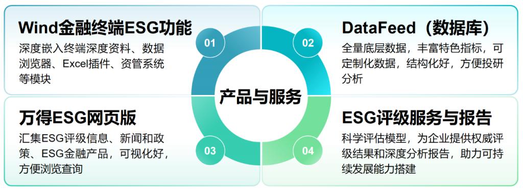 “助力上市公司开展ESG实践”培训交流会在深举办
