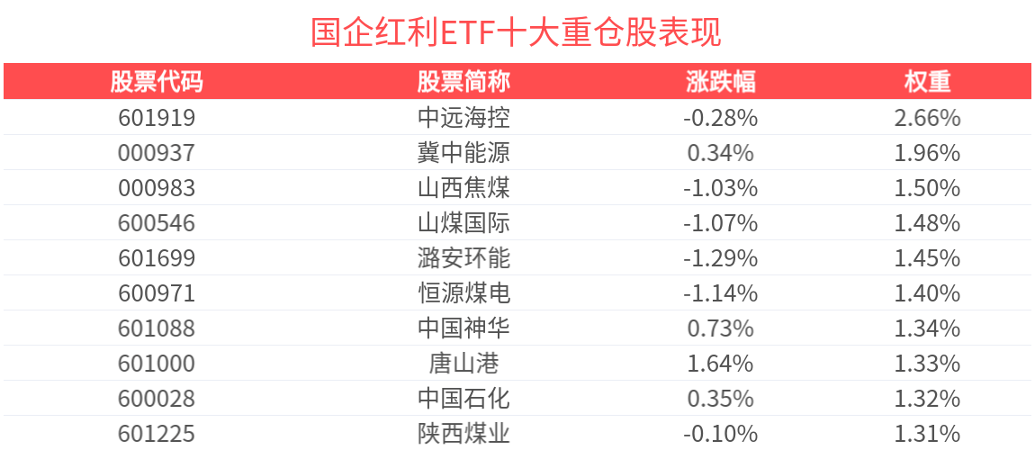 债基单周吸金超192亿元 成基金新发市场“压舱石”