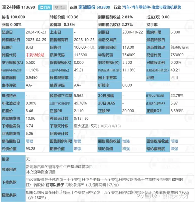 可转债市场开盘震荡 永安转债上涨