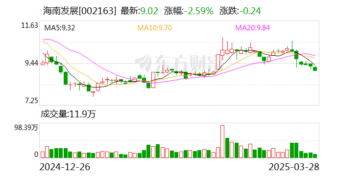 浙农股份：5月16日召开董事会会议