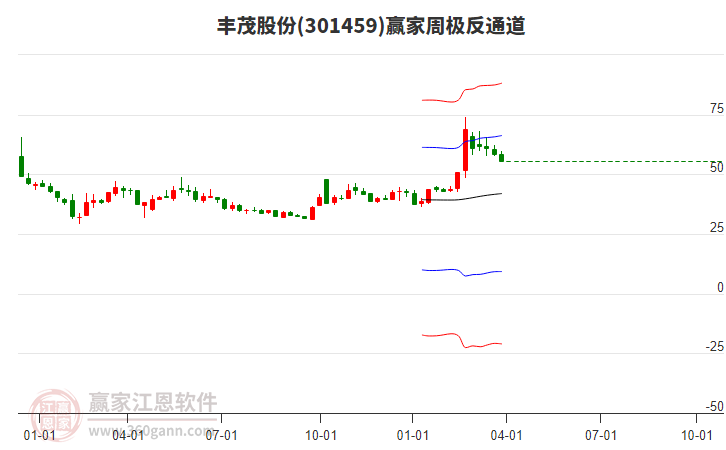 丰茂股份5月19日龙虎榜数据