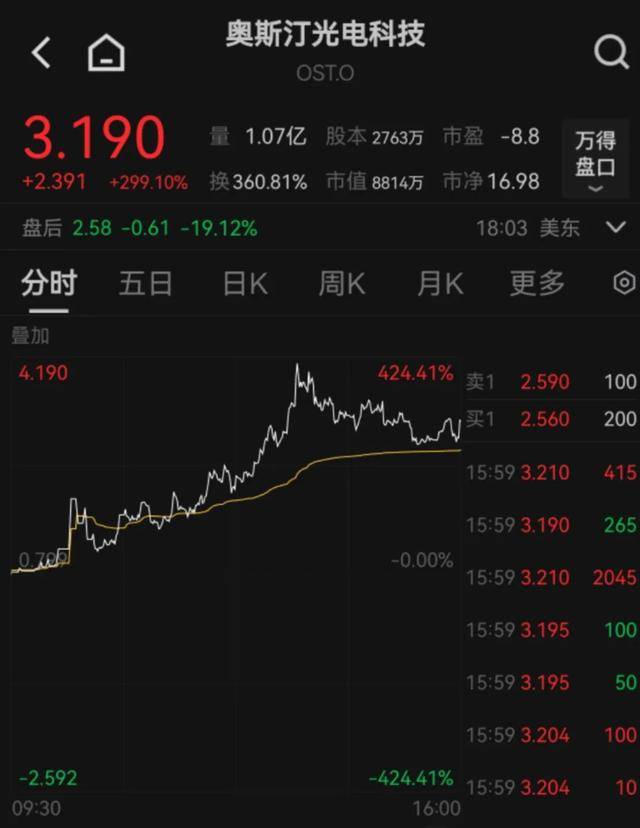 深夜，美股开盘巨震！