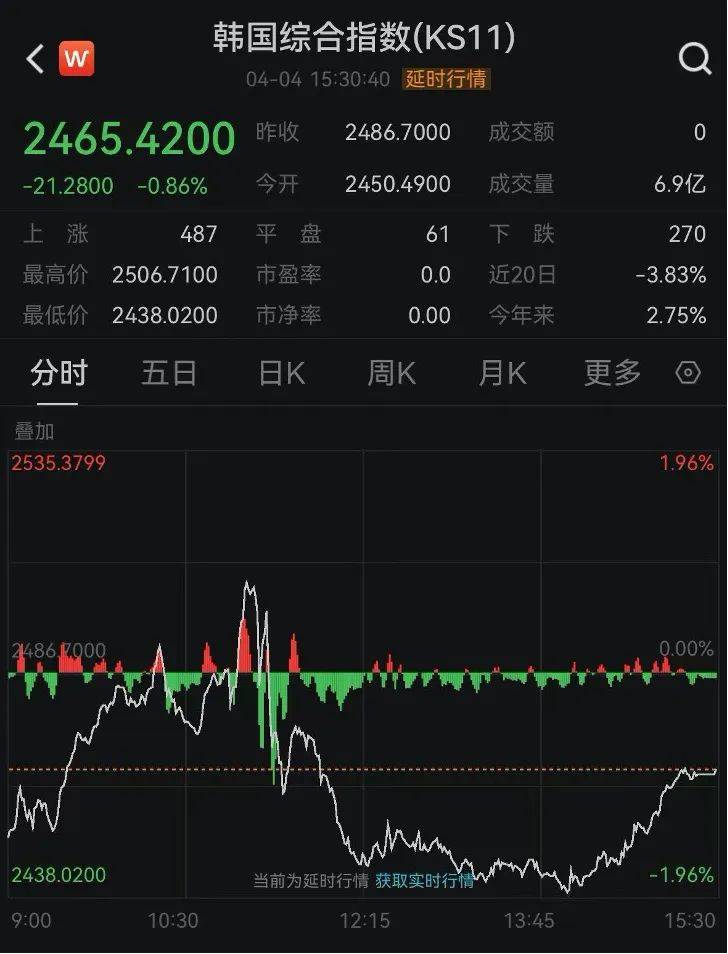 深夜，美股开盘巨震！