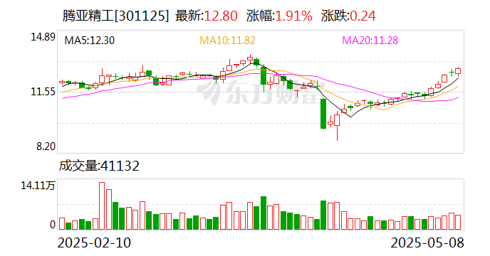 中矿资源：5月19日召开董事会会议