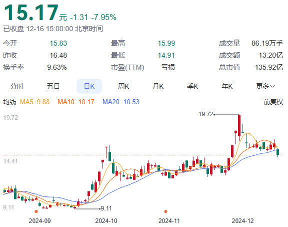 锦龙股份：终止出售中山证券67.78%股权