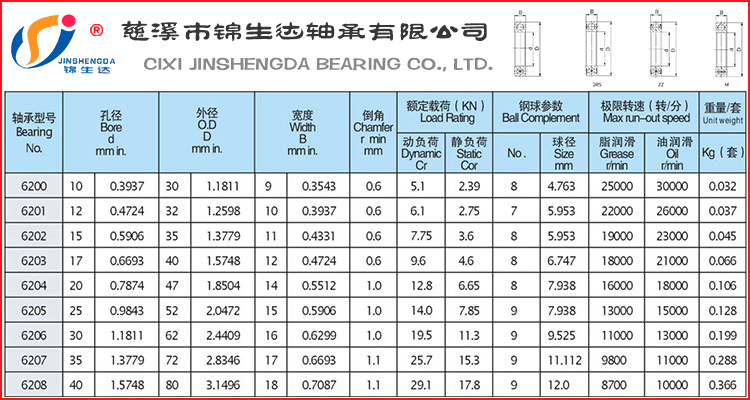 光洋股份拟购买银球科技100%股权 标的公司高转速轴承国内市占率超80%