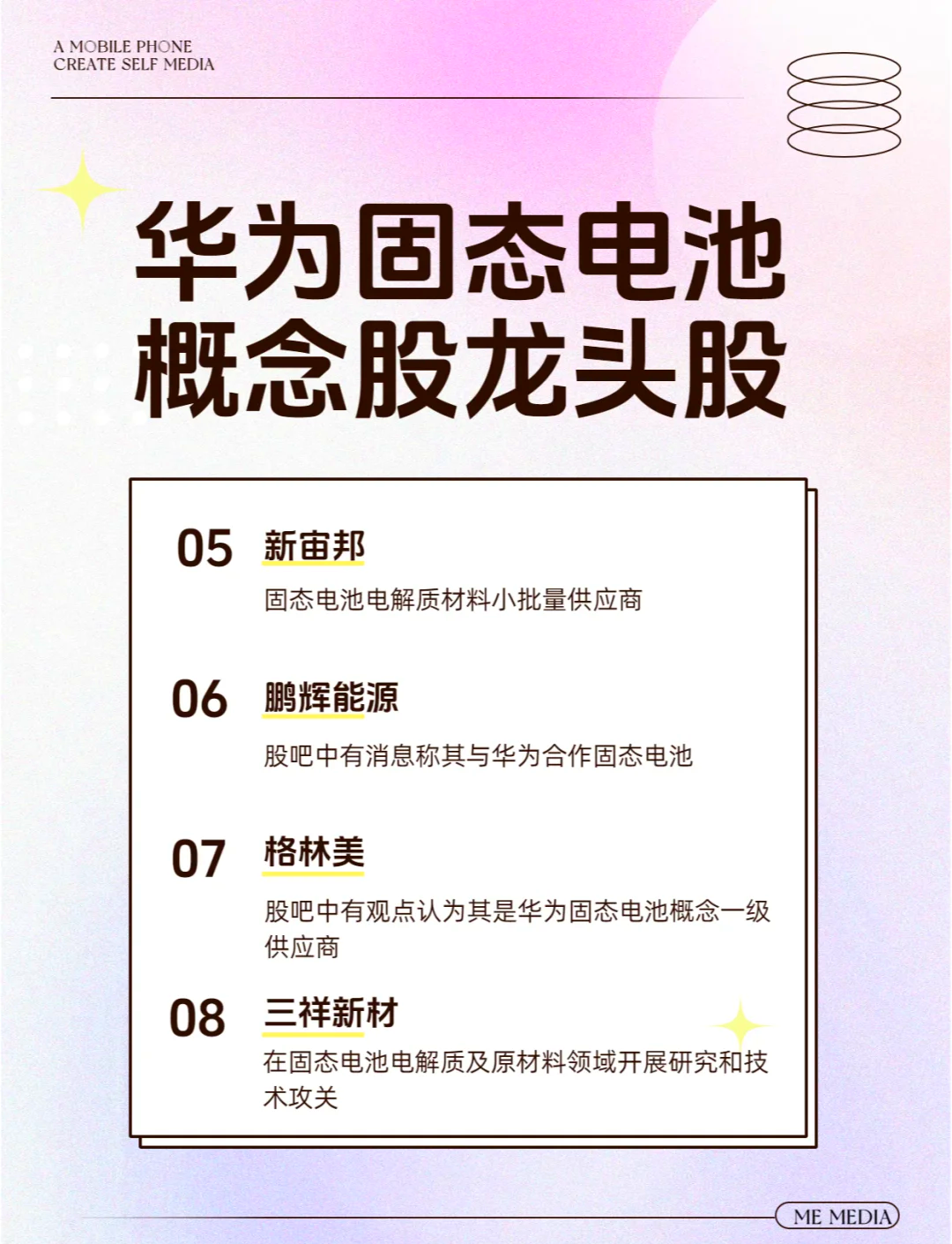 固态电池绩优概念股出炉