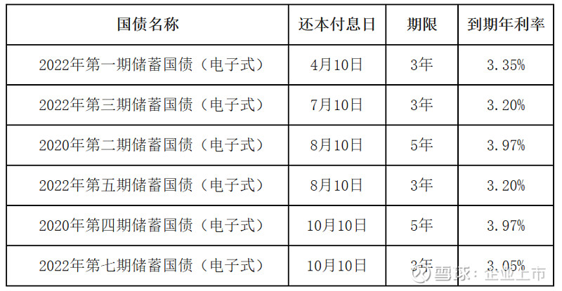 财政部：拟发行2025年记账式附息（十期）国债
