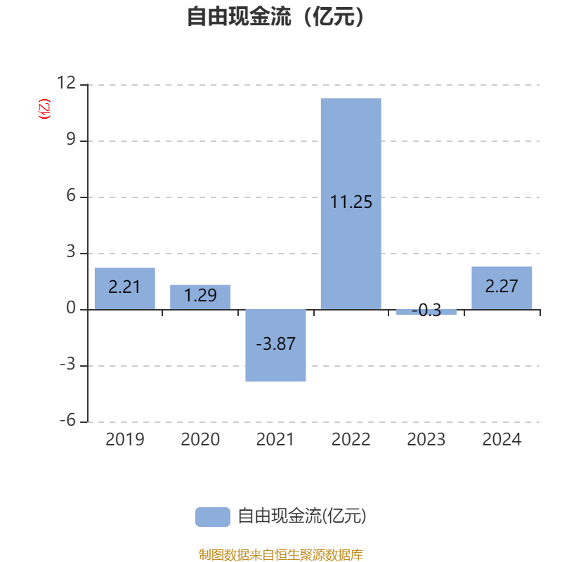 嘉欣丝绸：接受华创证券调研