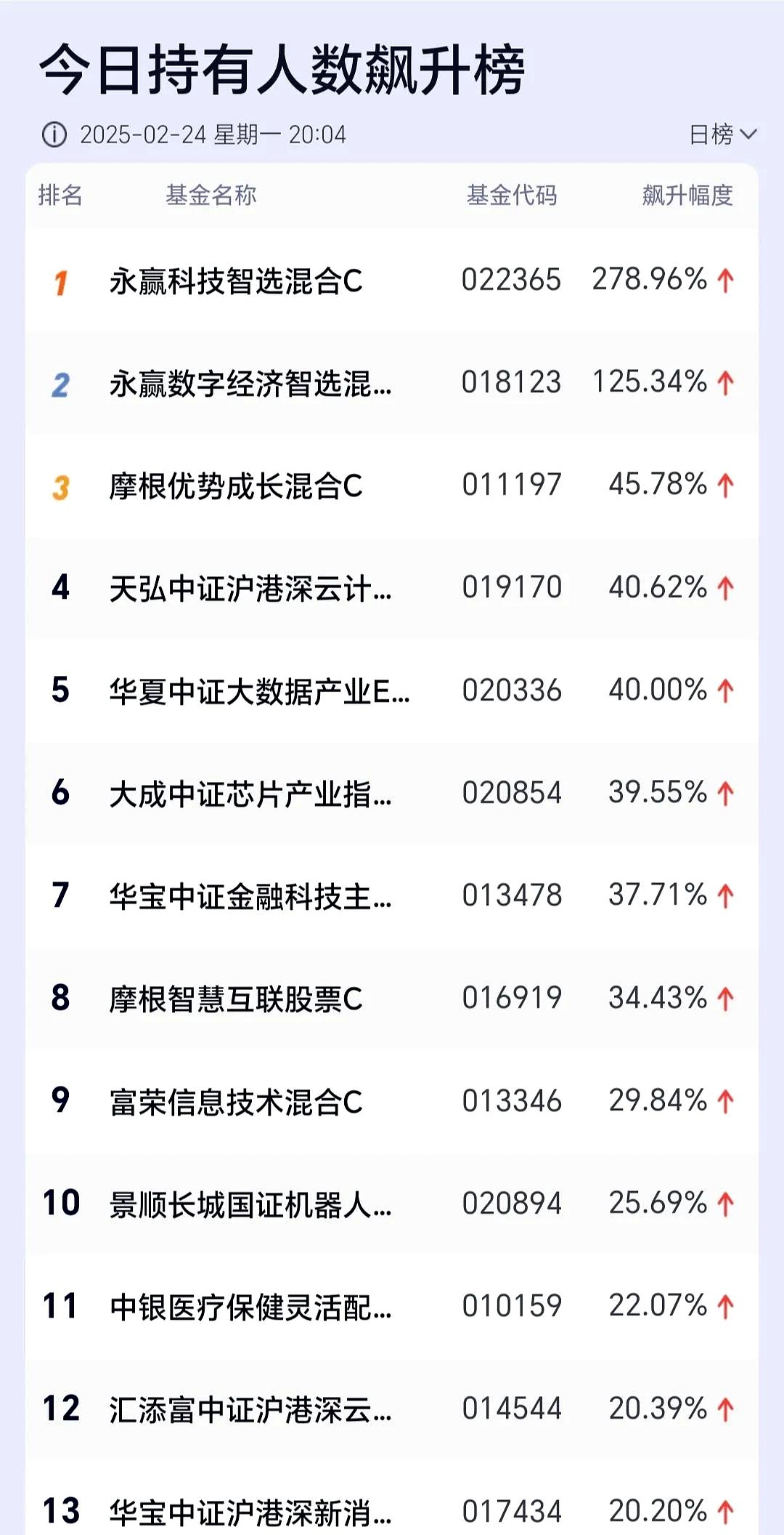 欧股开盘，德国DAX指数涨0.39%