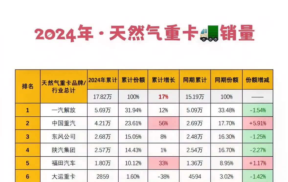 潍柴动力：预计天燃气重卡渗透率将持续走高 公司将持续推进市场份额进一步提升