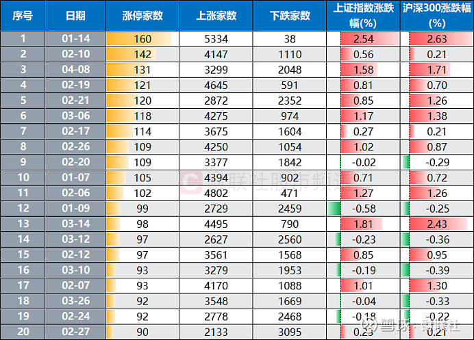驱动力创历史新高，融资客减仓