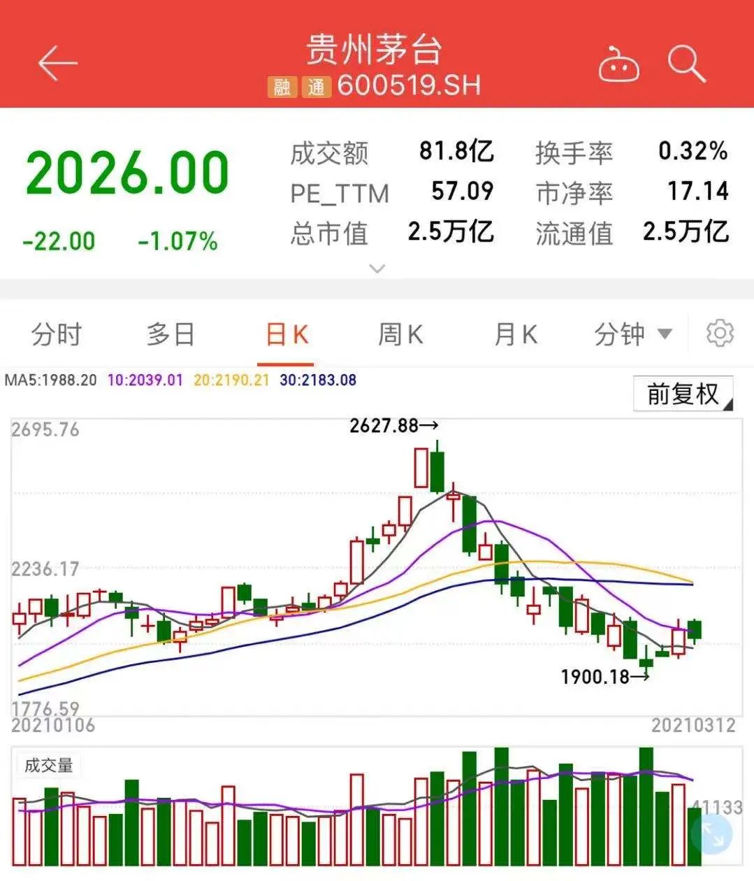世界银行预测MENA地区2025年增长2.6%、2026年增长3.7%