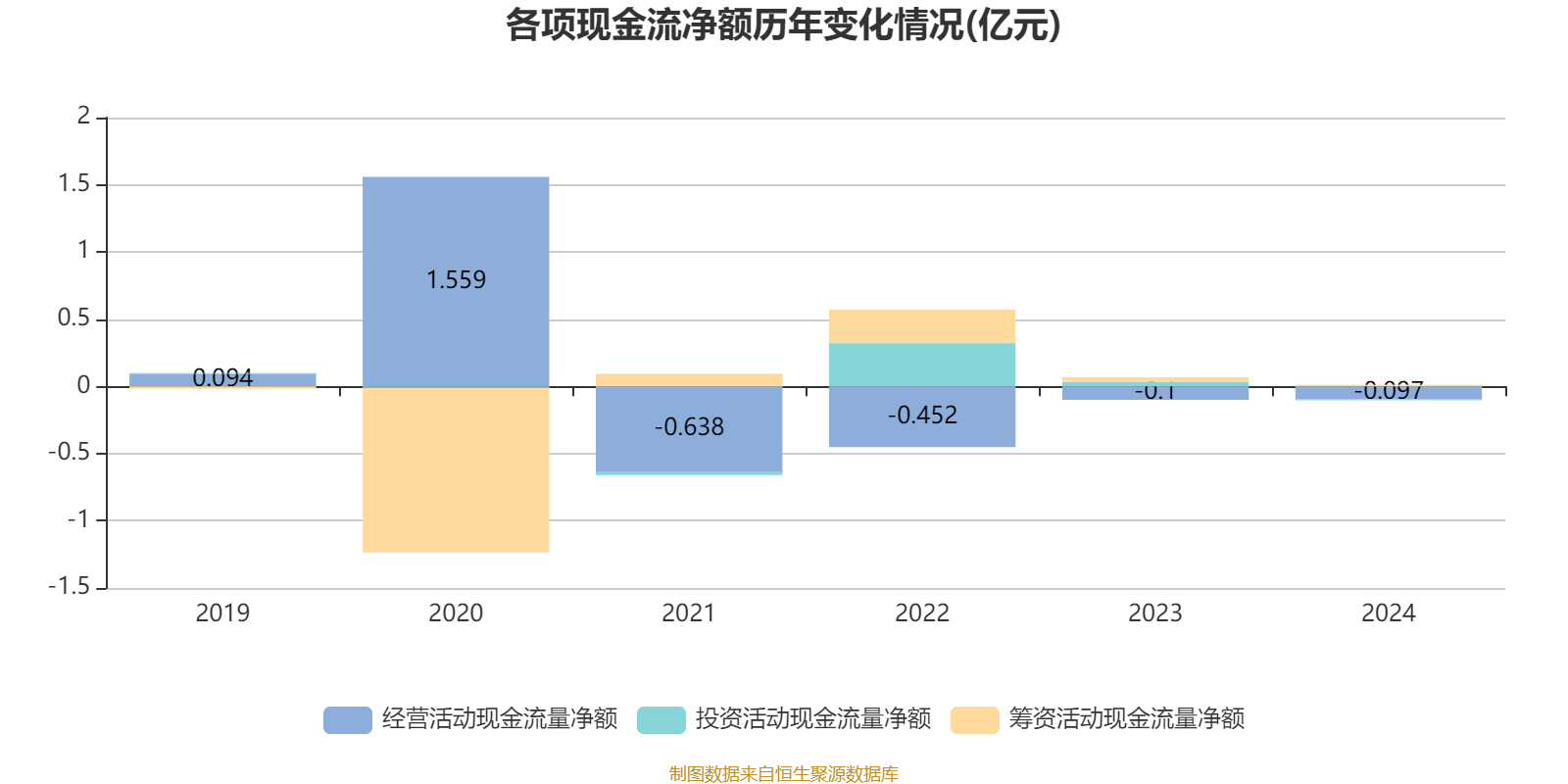 直击中船集团控股上市公司2024年度集体业绩说明会：造船三大指标均全球第一 重大资产重组稳步推进