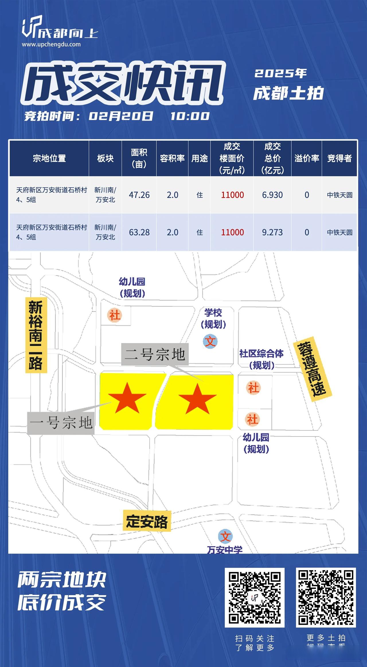 最高溢价超50%！北京、杭州、成都土拍火爆
