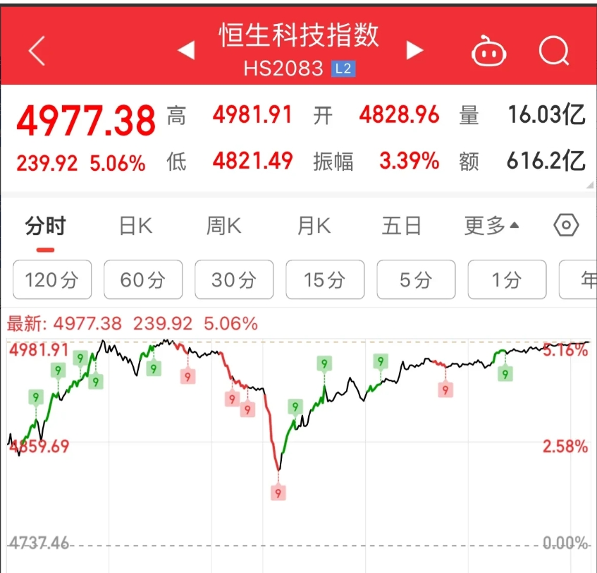 恒生电子5月20日大宗交易成交2493.16万元