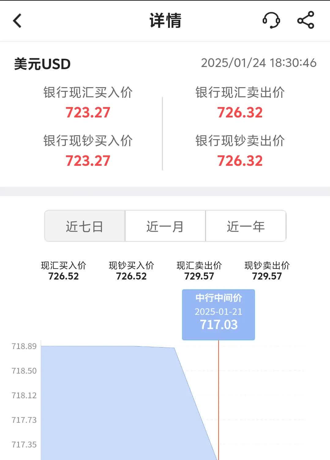 人民币兑美元中间价报7.1937 调贬6点