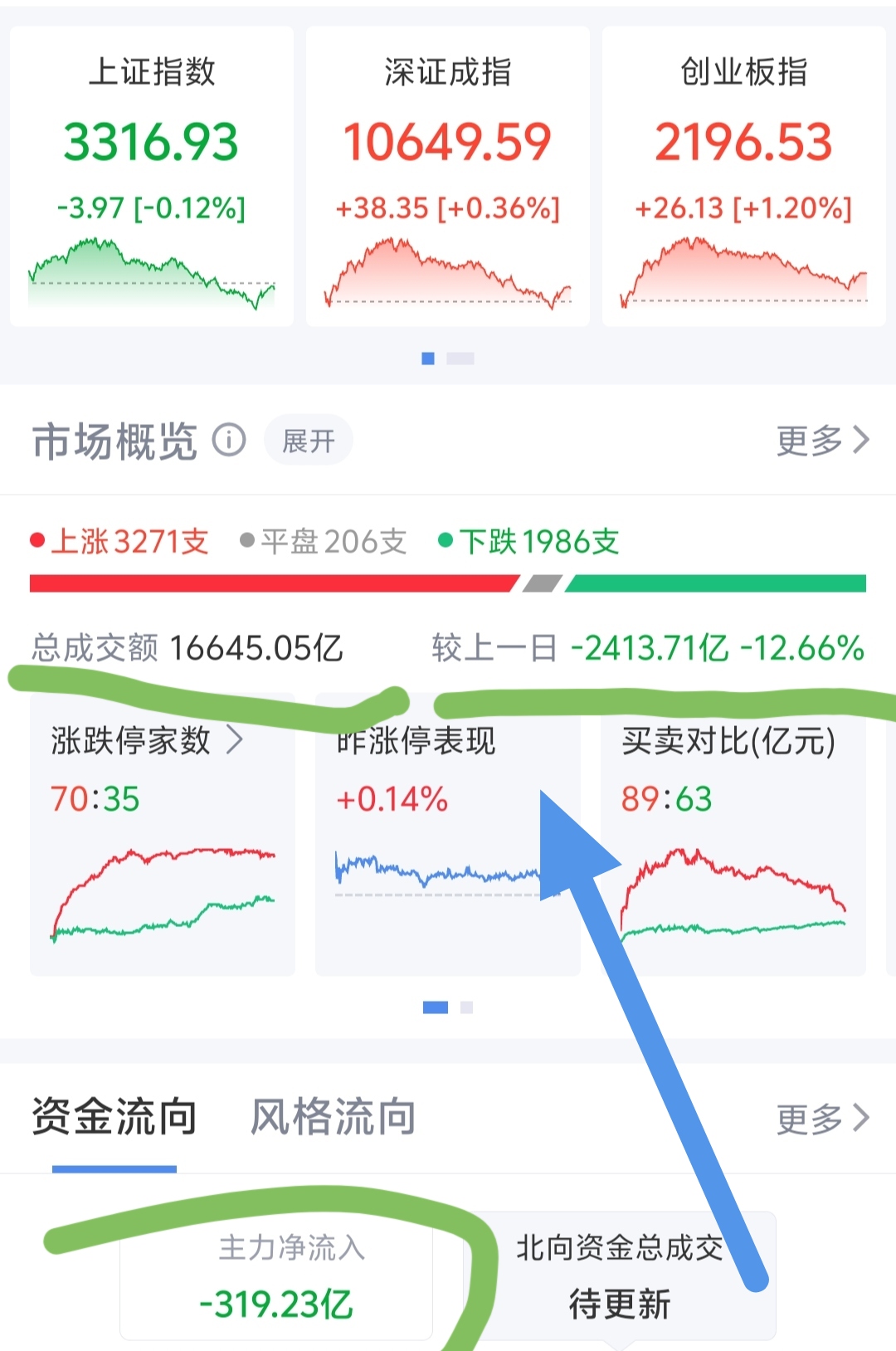 今日北向资金ETF买入及卖出成交额为18.62亿元