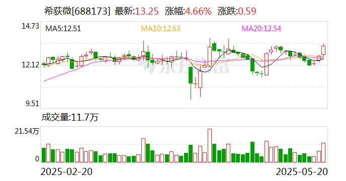鑫汇科5月20日大宗交易成交209.20万元