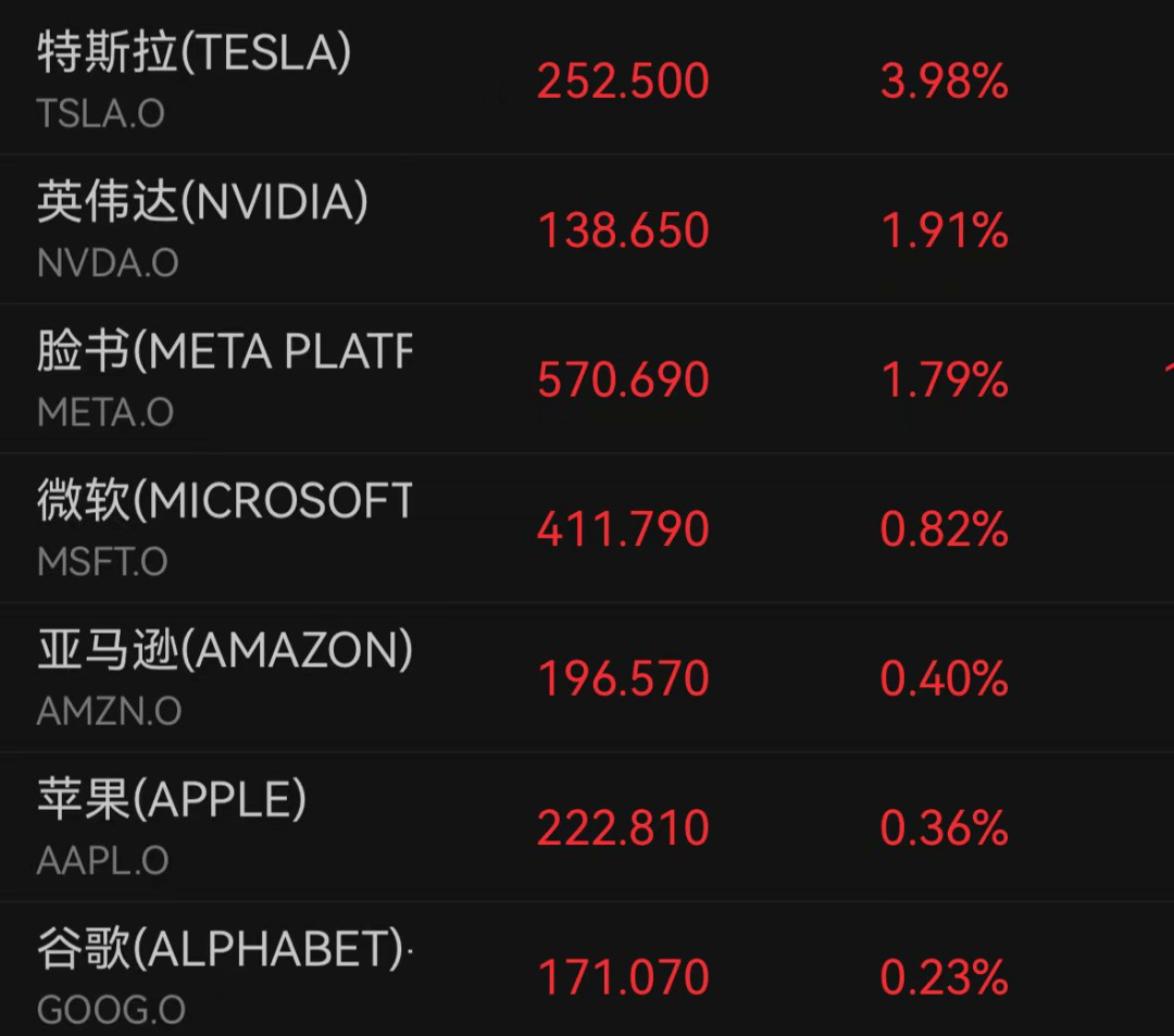 复牌，暴涨超300%！这个板块突然全线爆发！特朗普，传出大消息！