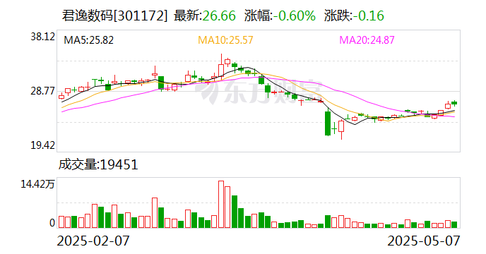 复旦复华：5月21日召开董事会会议