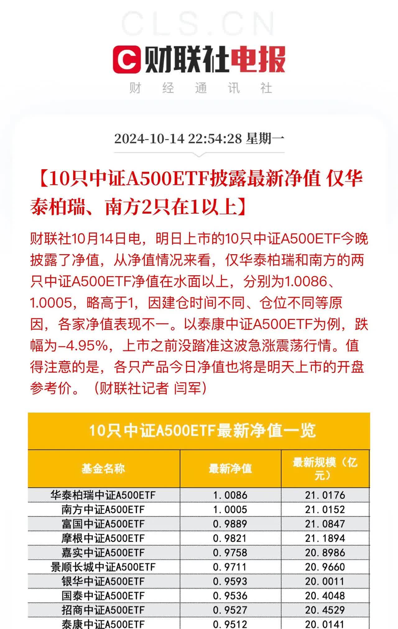 176只ETF获融资净买入 易方达创业板ETF居首