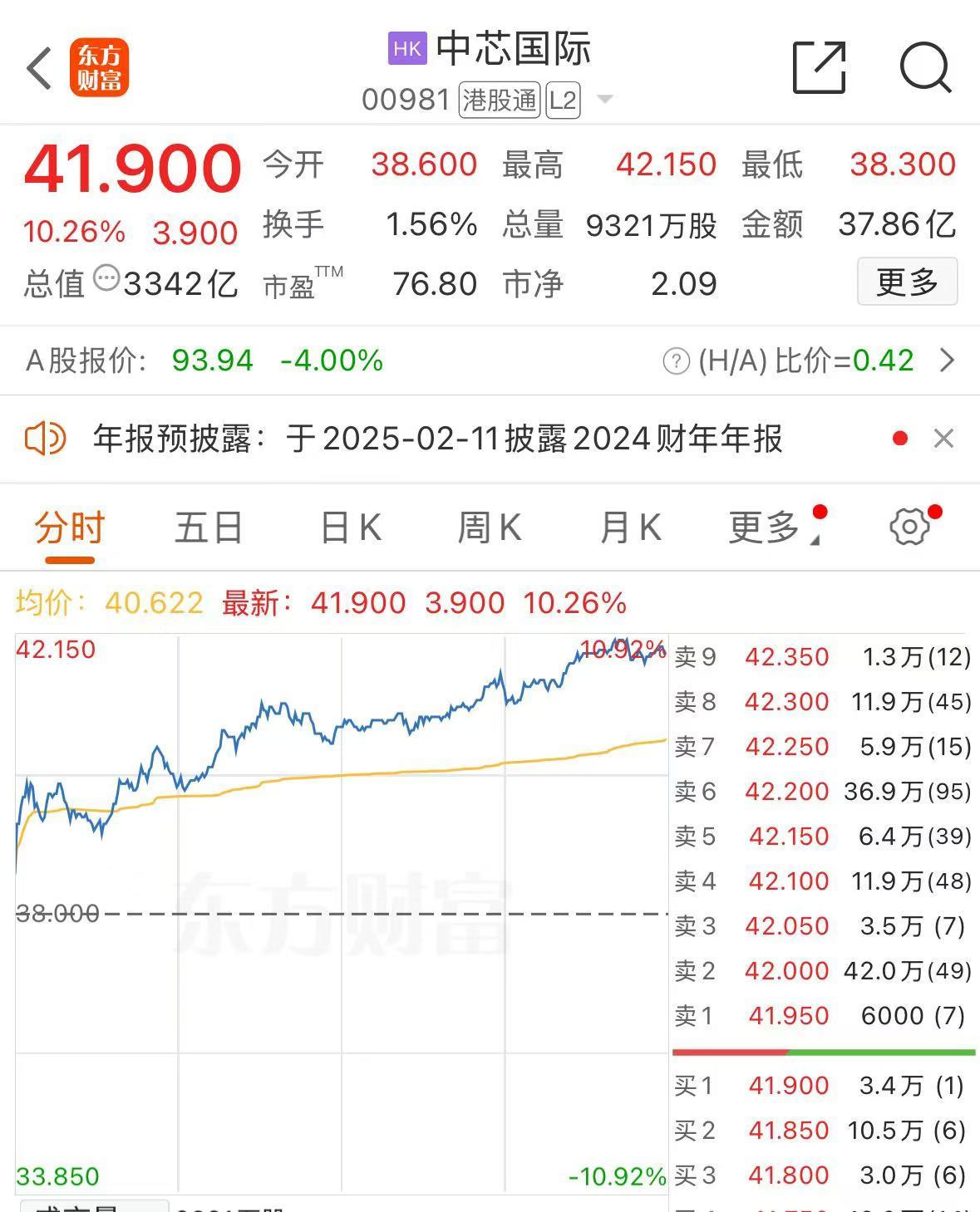 33家港股公司出手回购（5月20日）