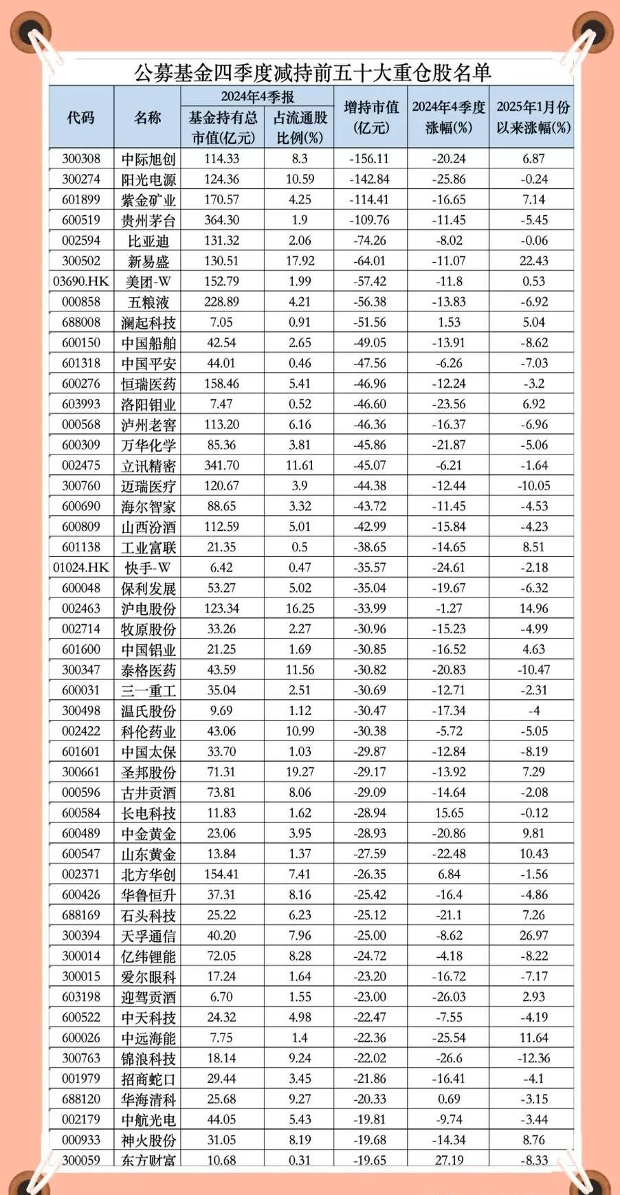 光库科技：部分监事、高管拟合计减持9.4万股