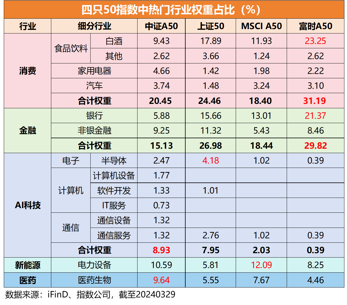 MSCI中国A50互联互通(人民币)指数(本币)ETF今日合计成交额1.80亿元，环比增加113.75%
