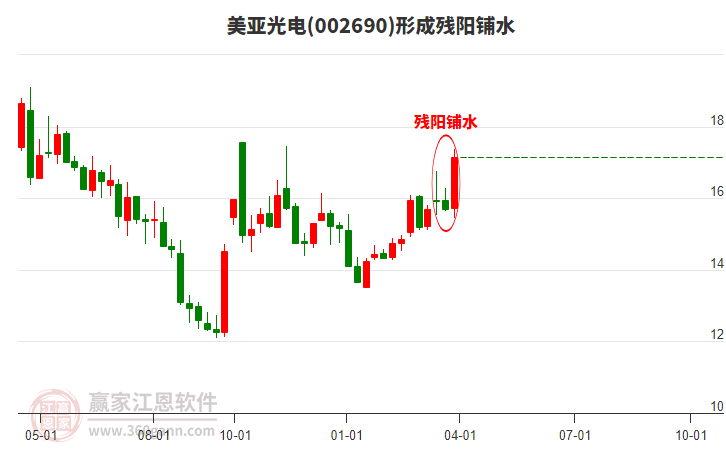 美亚光电最新筹码趋于集中