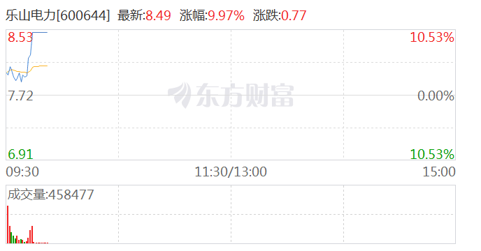大有能源涨停，沪股通净买入904.99万元