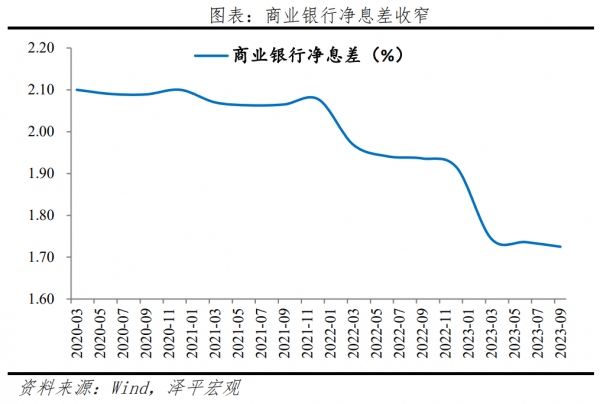一季度银行业小微、涉农贷款双线增长 净息差降幅收窄提振市场信心