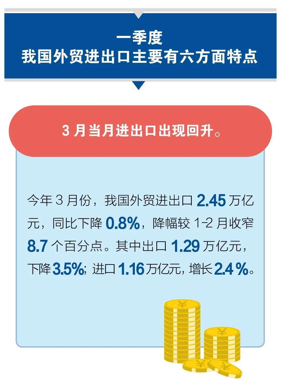 佛得角2024年外贸出口额显著增长40%