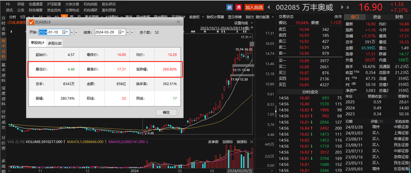 栖霞建设(600533.SH)：南京高科拟减持合计不超过3150万股股份