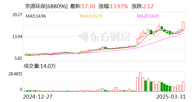 光明肉业：5月21日召开董事会会议