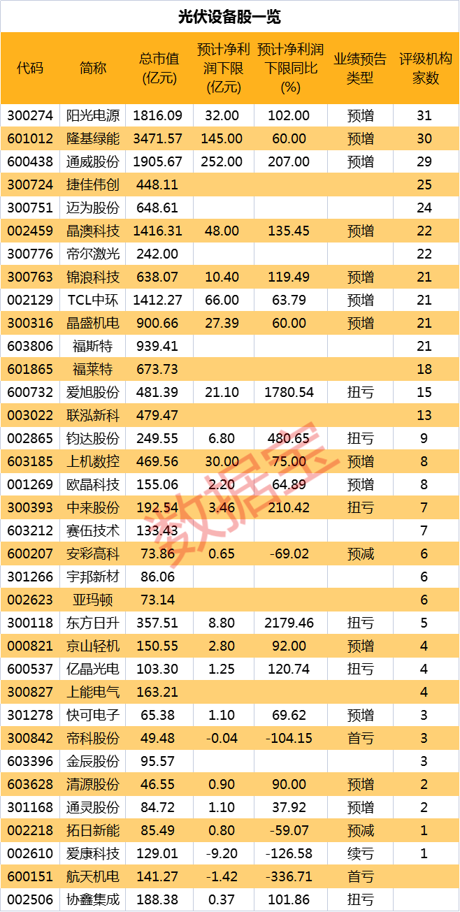主力资金动向 7.77亿元潜入电力设备业